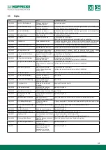 Preview for 119 page of Hoppecke trak HF premium Operating Manual