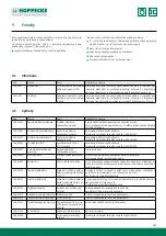 Preview for 131 page of Hoppecke trak HF premium Operating Manual