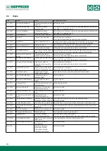 Preview for 132 page of Hoppecke trak HF premium Operating Manual