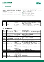 Preview for 144 page of Hoppecke trak HF premium Operating Manual