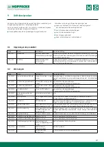 Preview for 157 page of Hoppecke trak HF premium Operating Manual