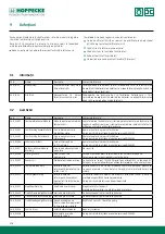 Preview for 170 page of Hoppecke trak HF premium Operating Manual