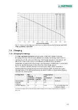 Preview for 47 page of Hoppecke trak | systemizer dynamics Installation, Operating And Maintenance Manual