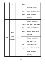 Preview for 14 page of Hored DF5700-24GP-4TF User Manual