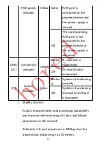 Предварительный просмотр 12 страницы Hored PS3024S User Manual