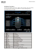 Preview for 3 page of HORI EDGE 101 Software Manual