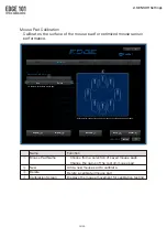 Preview for 16 page of HORI EDGE 101 Software Manual
