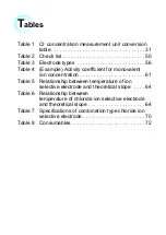 Предварительный просмотр 12 страницы Horiba Scientific 6560S-10C Instruction Manual