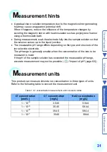 Предварительный просмотр 43 страницы Horiba Scientific 6560S-10C Instruction Manual