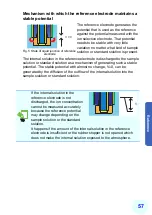 Предварительный просмотр 69 страницы Horiba Scientific 6560S-10C Instruction Manual