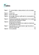 Предварительный просмотр 12 страницы Horiba Scientific 6561S-10C Instruction Manual