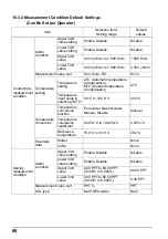 Предварительный просмотр 100 страницы Horiba Scientific DS-72G Instruction Manual