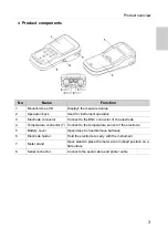 Предварительный просмотр 17 страницы Horiba Scientific LAQUA-PD210 Instruction Manual