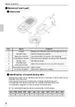 Preview for 22 page of Horiba Scientific LAQUAact D-71G Instruction Manual