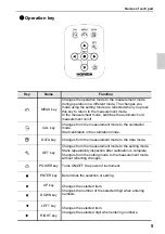 Preview for 25 page of Horiba Scientific LAQUAact D-71G Instruction Manual