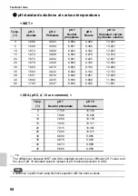 Preview for 74 page of Horiba Scientific LAQUAact D-71G Instruction Manual