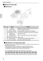 Preview for 22 page of Horiba Scientific LAQUAact D-72G Instruction Manual