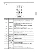 Preview for 25 page of Horiba Scientific LAQUAact D-72G Instruction Manual