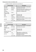 Preview for 58 page of Horiba Scientific LAQUAact D-72G Instruction Manual