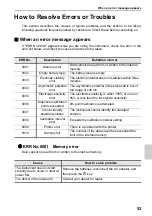 Preview for 73 page of Horiba Scientific LAQUAact D-72G Instruction Manual