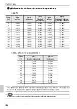 Preview for 86 page of Horiba Scientific LAQUAact D-72G Instruction Manual