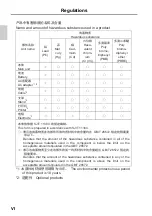 Preview for 8 page of Horiba Scientific LAQUAact D-75G Instruction Manual