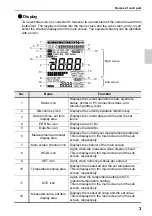 Preview for 25 page of Horiba Scientific LAQUAact D-75G Instruction Manual