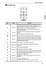 Preview for 27 page of Horiba Scientific LAQUAact D-75G Instruction Manual