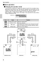 Preview for 28 page of Horiba Scientific LAQUAact D-75G Instruction Manual