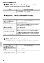 Preview for 98 page of Horiba Scientific LAQUAact D-75G Instruction Manual