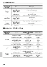 Preview for 106 page of Horiba Scientific LAQUAact D-75G Instruction Manual