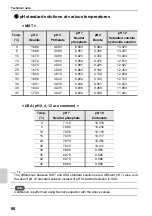 Preview for 108 page of Horiba Scientific LAQUAact D-75G Instruction Manual