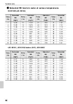 Preview for 112 page of Horiba Scientific LAQUAact D-75G Instruction Manual