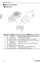 Предварительный просмотр 18 страницы Horiba Scientific LAQUAact ES-71 Instruction Manual