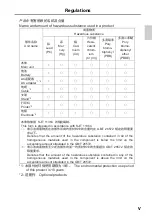 Preview for 7 page of Horiba Scientific LAQUAact-PH110 Instruction Manual