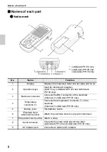 Preview for 22 page of Horiba Scientific LAQUAact-PH110 Instruction Manual