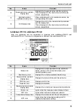 Preview for 25 page of Horiba Scientific LAQUAact-PH110 Instruction Manual