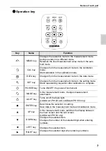 Preview for 27 page of Horiba Scientific LAQUAact-PH110 Instruction Manual