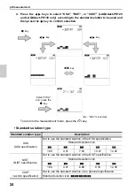 Preview for 44 page of Horiba Scientific LAQUAact-PH110 Instruction Manual