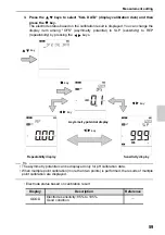 Preview for 79 page of Horiba Scientific LAQUAact-PH110 Instruction Manual