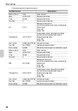 Preview for 96 page of Horiba Scientific LAQUAact-PH110 Instruction Manual