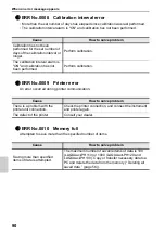 Preview for 110 page of Horiba Scientific LAQUAact-PH110 Instruction Manual