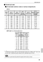 Preview for 117 page of Horiba Scientific LAQUAact-PH110 Instruction Manual