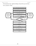 Preview for 68 page of Horiba Scientific Quanta-phi F-3029 Operation Manual