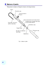 Предварительный просмотр 16 страницы horiba 5002S-10C Instruction Manual