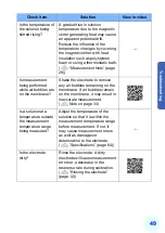 Preview for 61 page of horiba 5002S-10C Instruction Manual