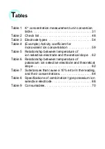 Предварительный просмотр 10 страницы horiba 6582S-10C Instruction Manual