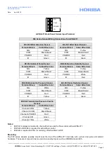 Предварительный просмотр 75 страницы horiba APDA-371 Operation Manual