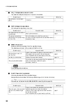 Preview for 94 page of horiba APMA-370 Operation Manual