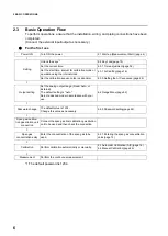 Предварительный просмотр 16 страницы horiba APSA-370 Operation Manual